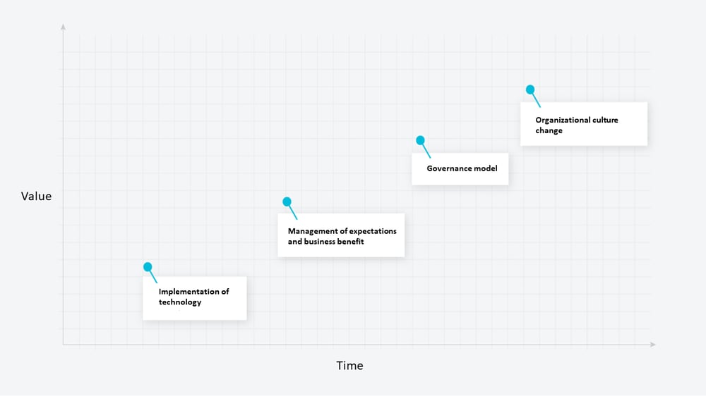 Cloud1-datajourney