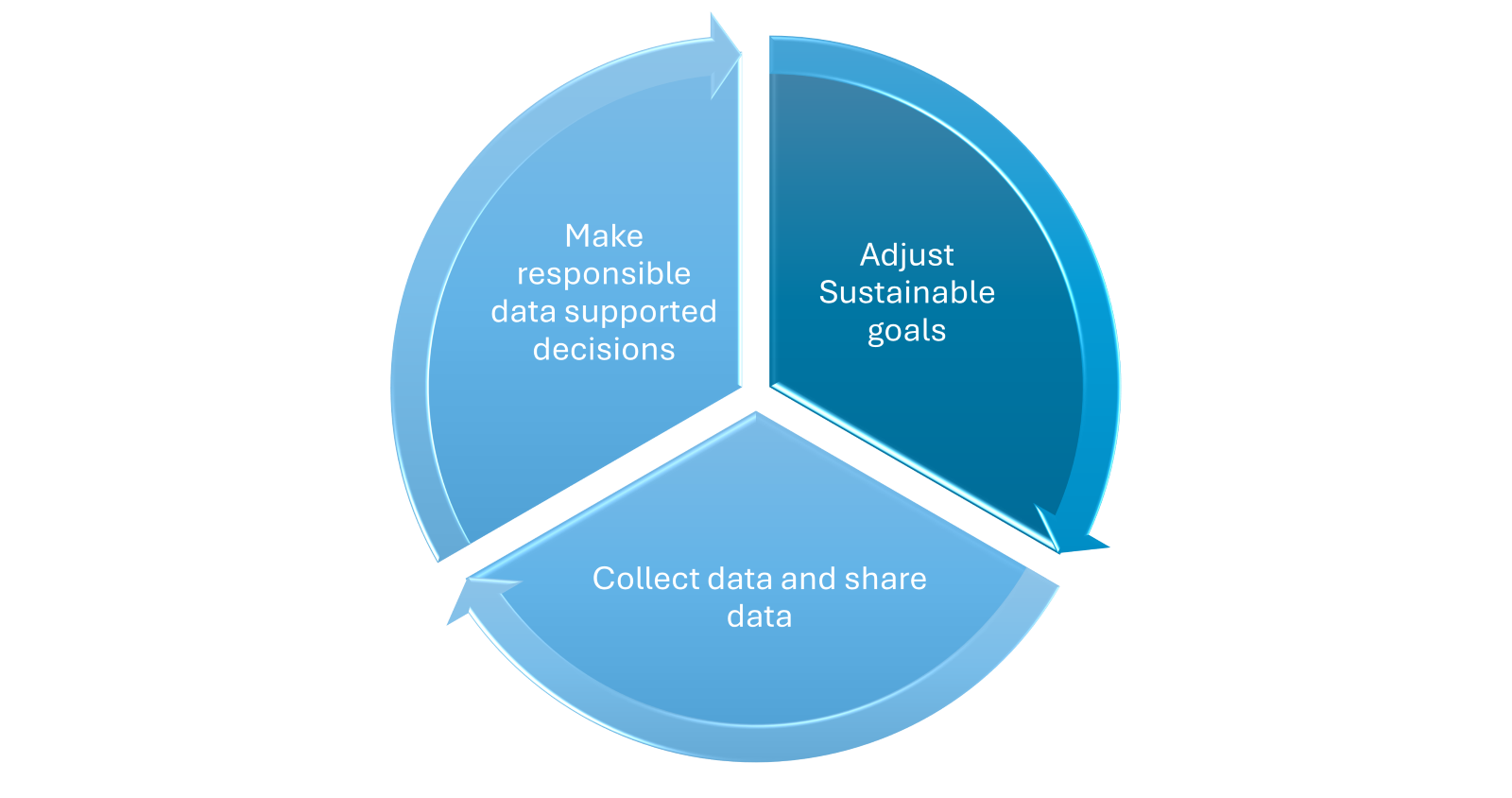 Leading Sustainability Reporting In 2024   ESG Blogmedia 