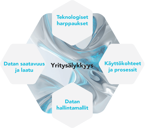 Cloud1 Yritysälykkyys