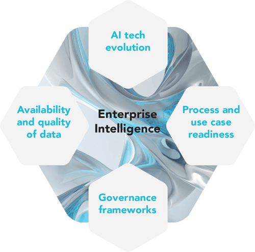 Enterprise Intelligence Cloud1