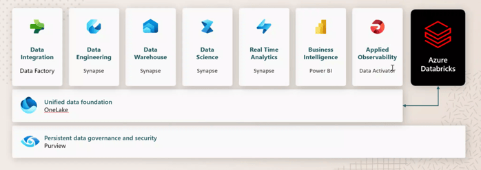 MicrosoftFabricDatabricks-1