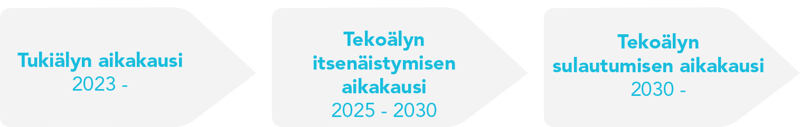 Tekoälyn aikakaudet