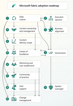 fabric-adoption-roadmap-overview